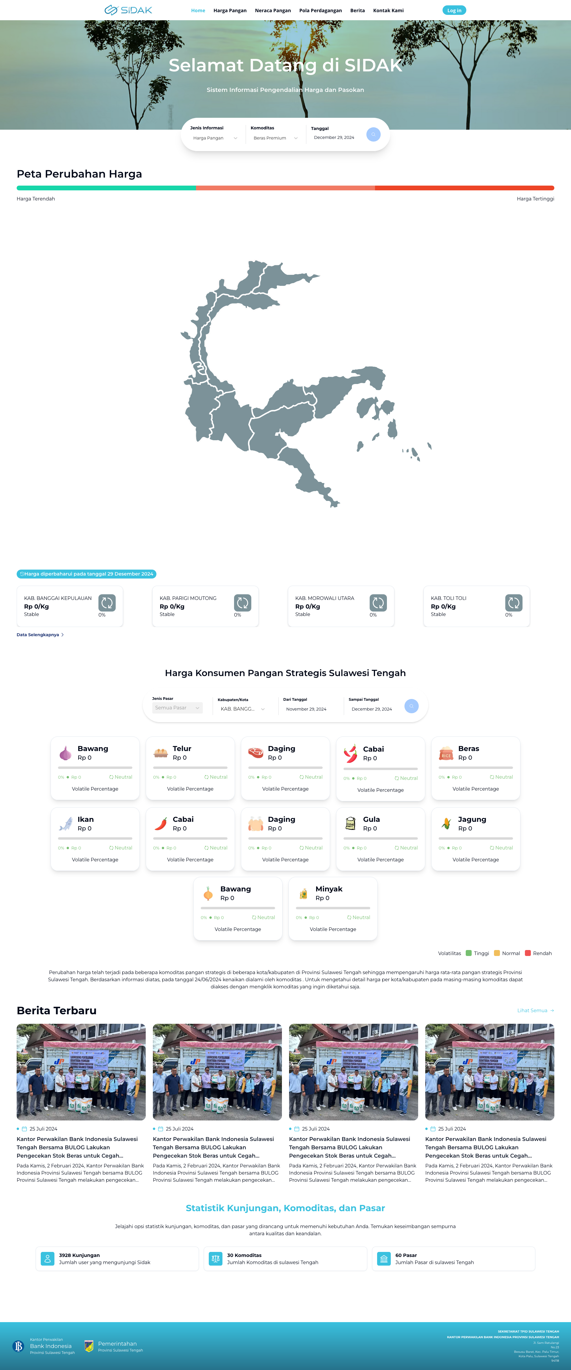 SIDAK Dashboard